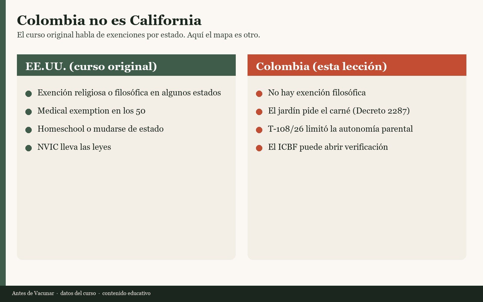 EE.UU. vs Colombia: exenciones, jardín, T-108 e ICBF