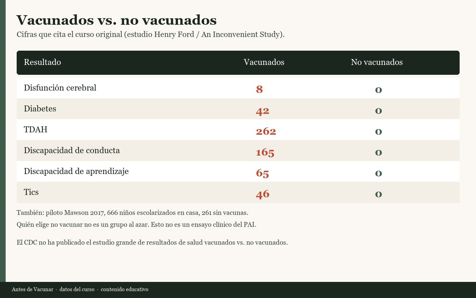 Tabla vacunados vs no vacunados: TDAH, diabetes, tics